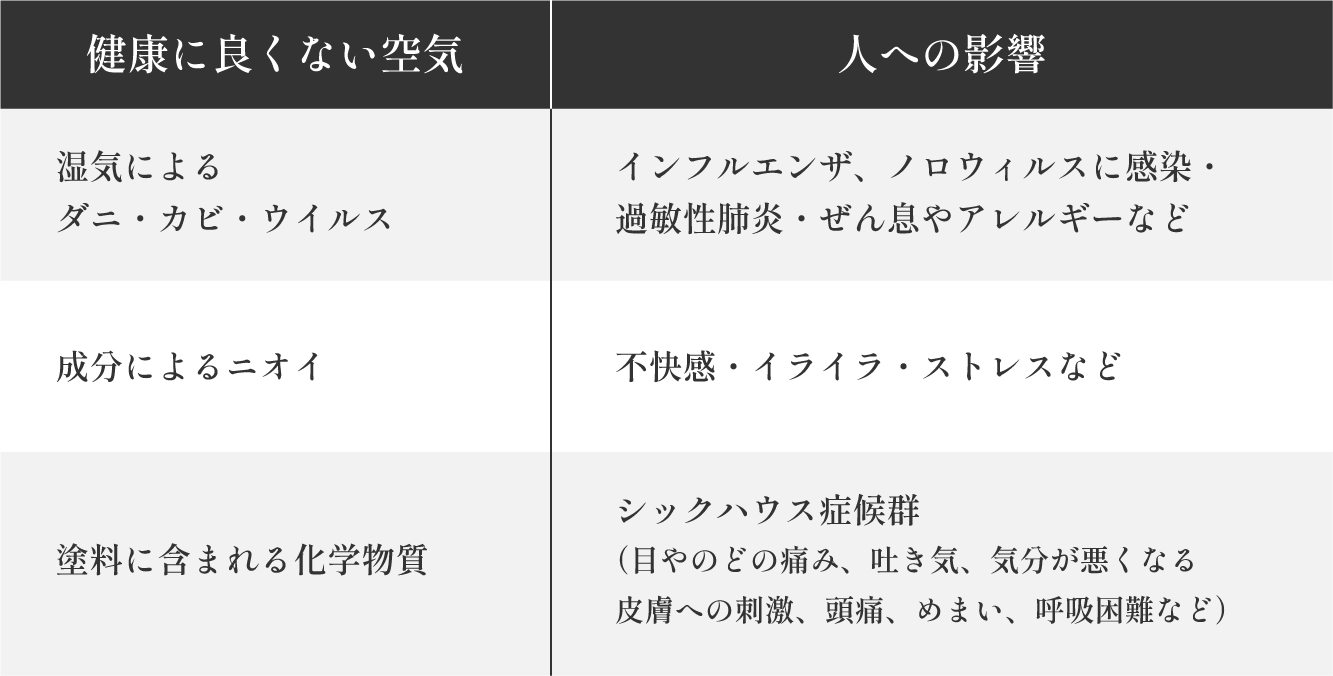 健康に良くない空気とそれらの人への影響