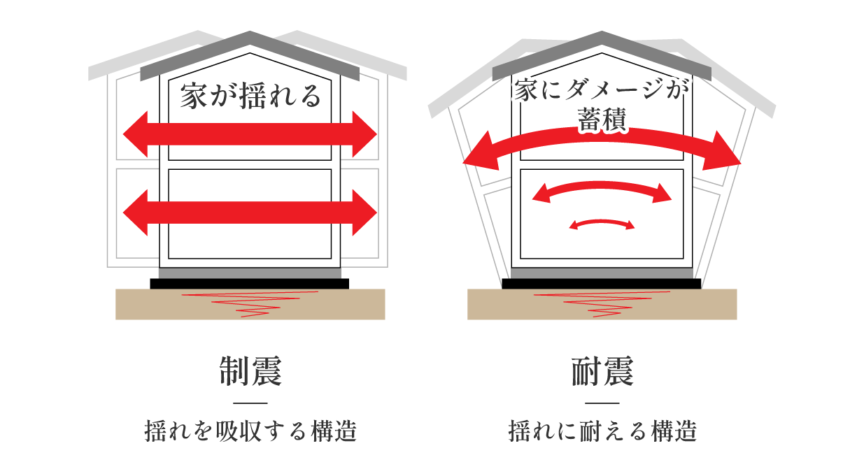 制震と耐震